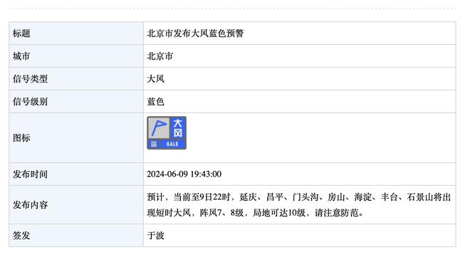 对手求饶！C罗06年欧冠单场完成20次过人